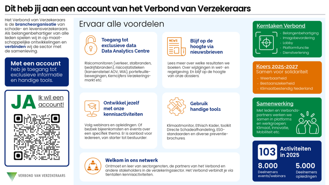 Dit heb jij aan een account van het Verbond van Verzekeraars