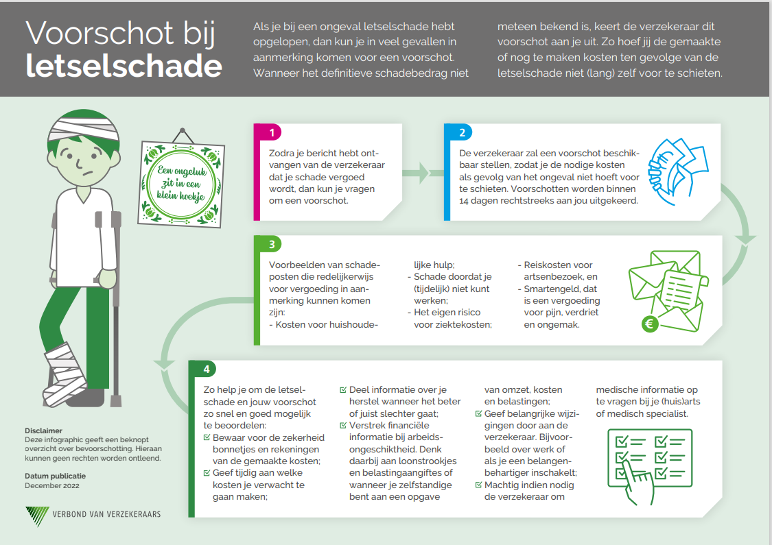 voorschot-bij-letselschade.png (1125×795)