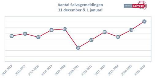 Afbeelding met tekst, schermopname, lijn, diagram

Door AI gegenereerde inhoud is mogelijk onjuist.